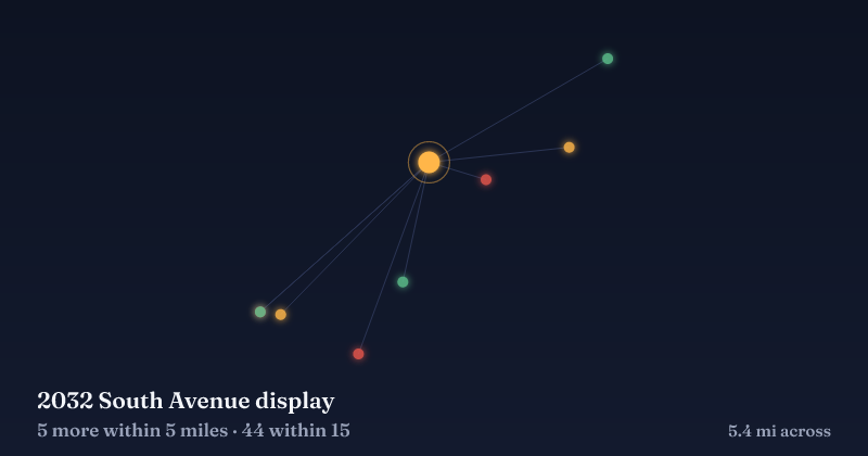 Map of 2032 South Avenue display and the 44 other Christmas light displays within 15 miles