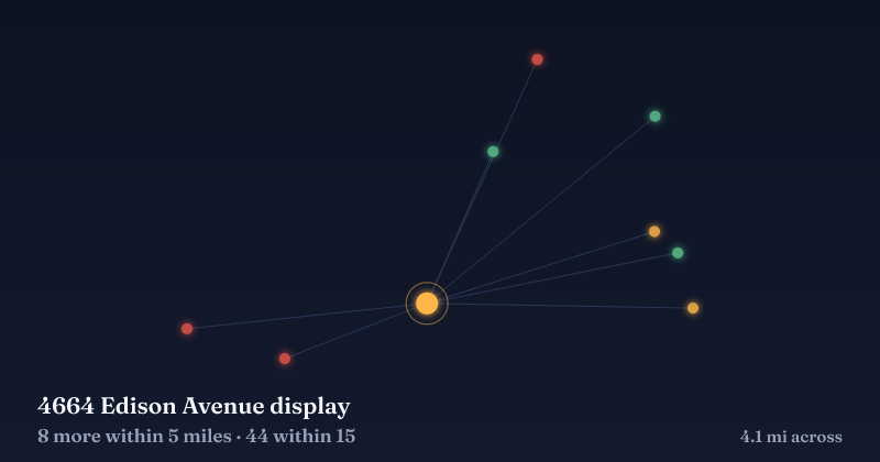Map of 4664 Edison Avenue display and the 44 other Christmas light displays within 15 miles