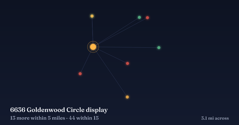 Map of 6636 Goldenwood Circle display and the 44 other Christmas light displays within 15 miles